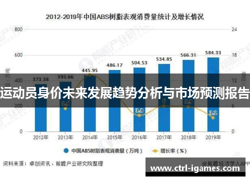 运动员身价未来发展趋势分析与市场预测报告